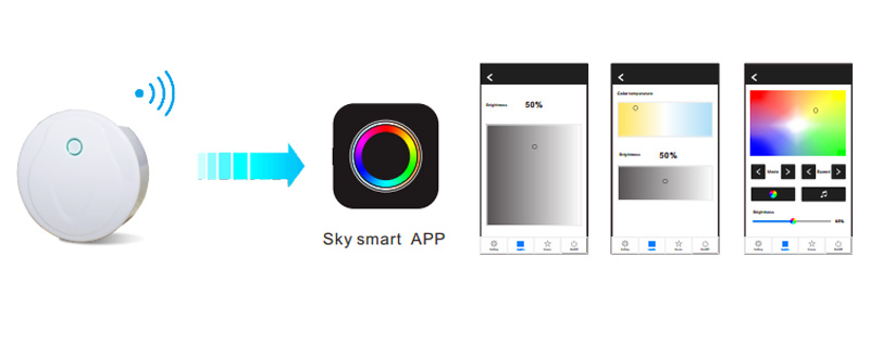 RF And Tuya Wi-Fi/Zigbee/Bluetooth Series